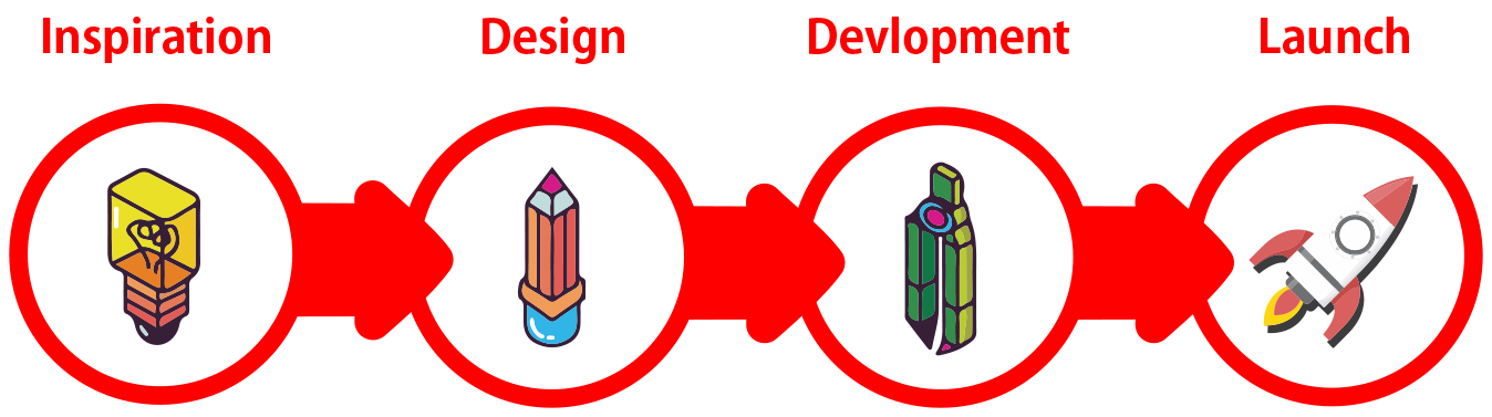 TechFit Workflow